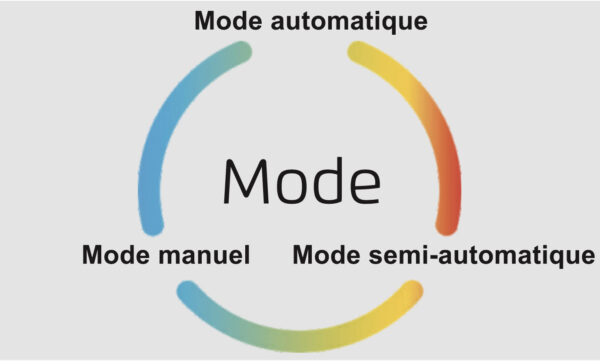 3 modes de couture de la surjeteuse industrielle Jack C7